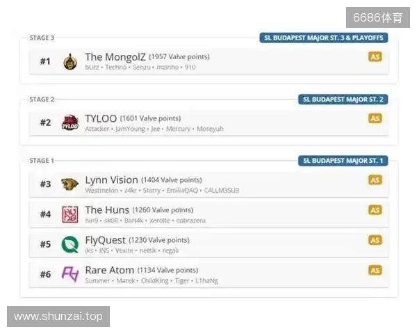 布达佩斯Major队伍参赛名单公布